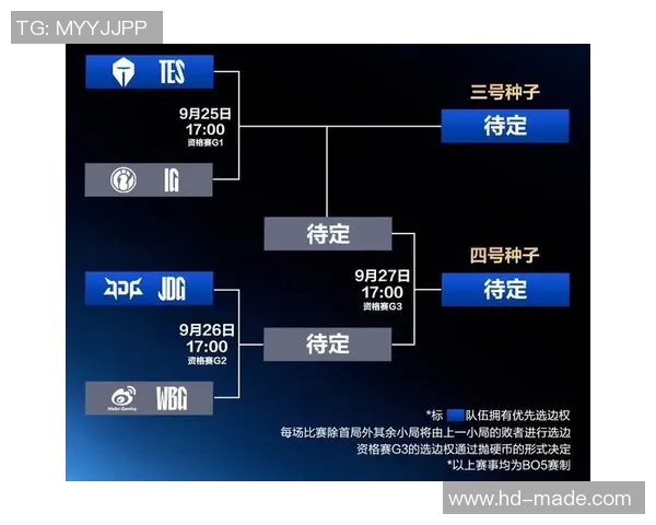 esports最新数据全球总决赛回顾JDG团队协作的默契与策略分析